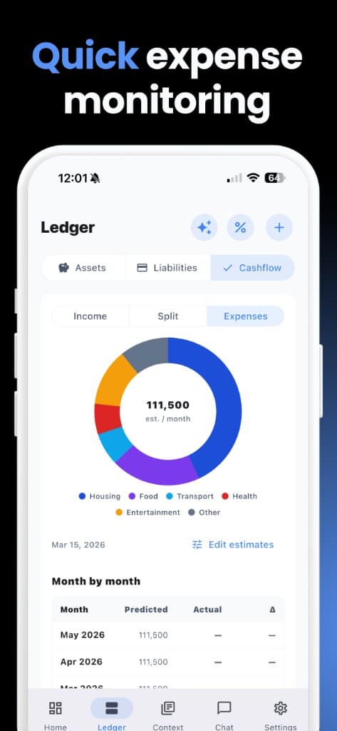 Quick expense monitoring